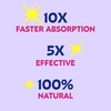 Text on a purple background with '10X Faster Absorption', '5X Effective', and '100% Natural'